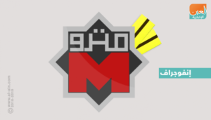 السادات يطالب وزير النقل بإعادة النظر فى تعديل سعر تذكرة المترو